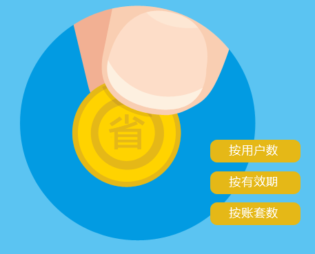 金蝶在线会计软件