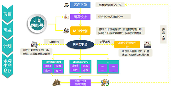 凌创电子：“新”制造 产研融合 产业互联