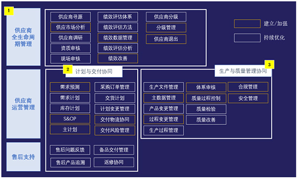 中移物联网：科技赋能，助力中移物联网生态链数字化转型