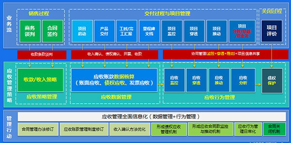 金蝶共享：智能、赋能，打造财务管理新世界