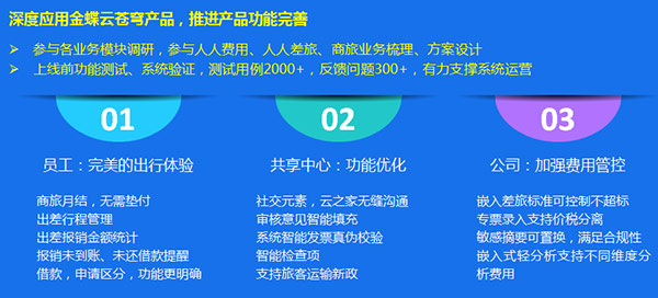 金蝶共享：智能、赋能，打造财务管理新世界