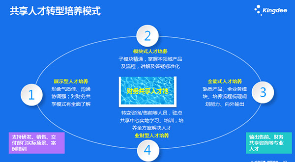 金蝶共享：智能、赋能，打造财务管理新世界