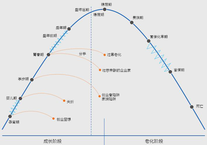 客制化的金蝶K/3 Cloud，更适合企业发展