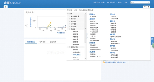 客制化的金蝶K/3 Cloud，更适合企业发展